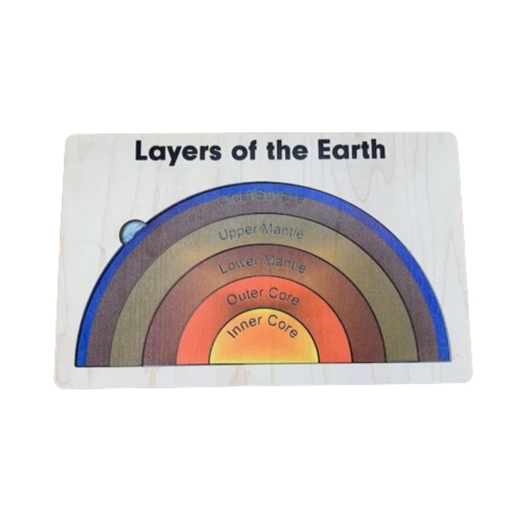 Montessori SensoryPlay Layers of the Earth Puzzle